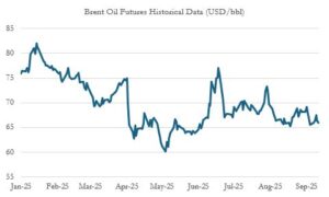 Oil Prices Under Pressure as IEA Forecasts Rising Supply Surplus